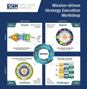 Mission driven strategy execution workshop 2023